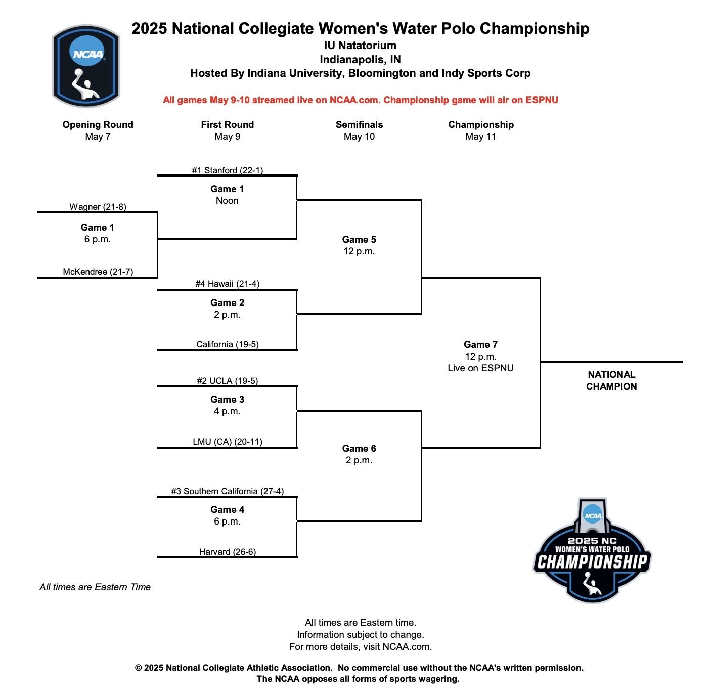 Bracket Revealed For 2025 NCAA Women's Water Polo Championship; Final LIVE On ESPNU - USA Water Polo
